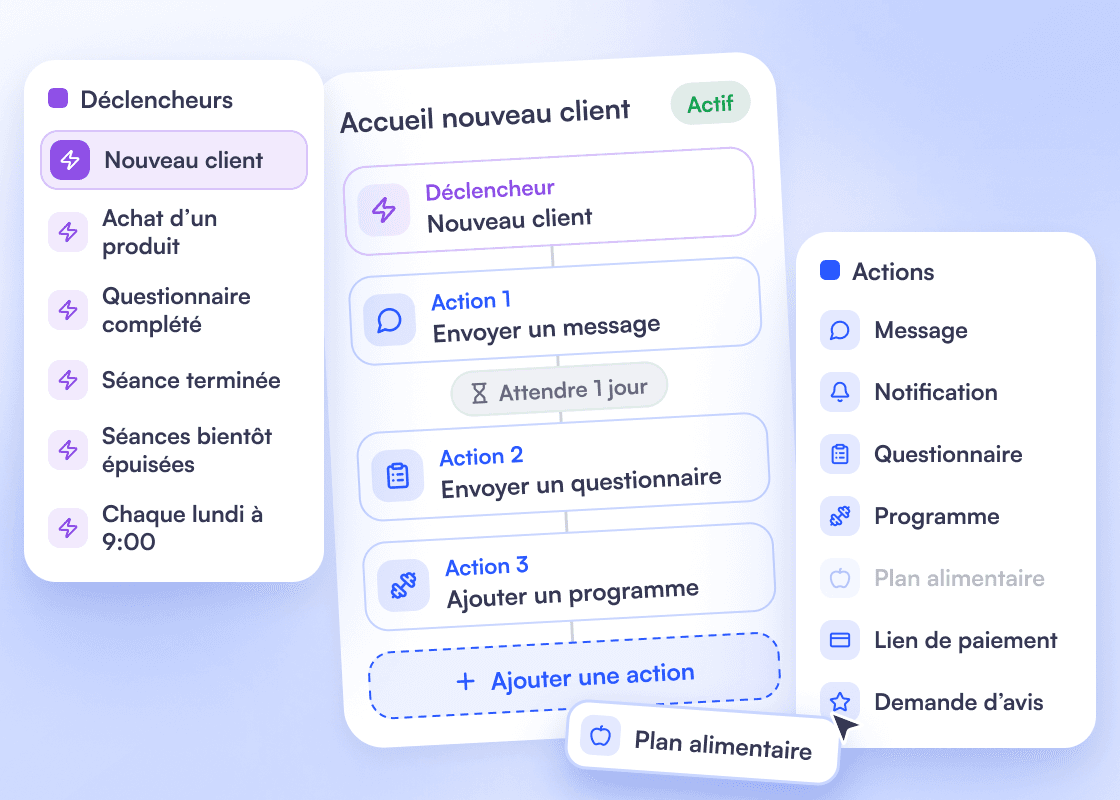 Constructeur : déclencheur « Nouveau client », puis envoyer un message, attendre 1 jour, envoyer un questionnaire, ajouter un programme, et un plan alimentaire glissé depuis le panneau des actions ; à gauche, les déclencheurs possibles.