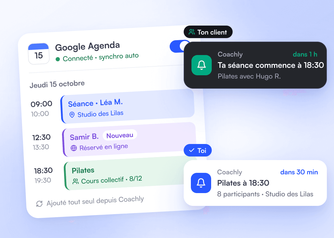 Connected Google Calendar card with three sessions added from Coachly on Thursday 15 October; in front, the client’s notification one hour before the 18:30 Pilates and the coach’s thirty minutes before.