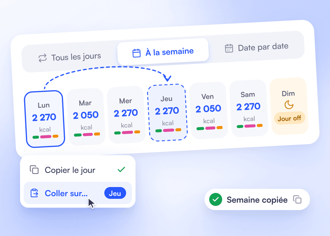 Plan à la semaine : calories du lundi au dimanche, dimanche en jour off, le lundi copié puis collé sur le jeudi.