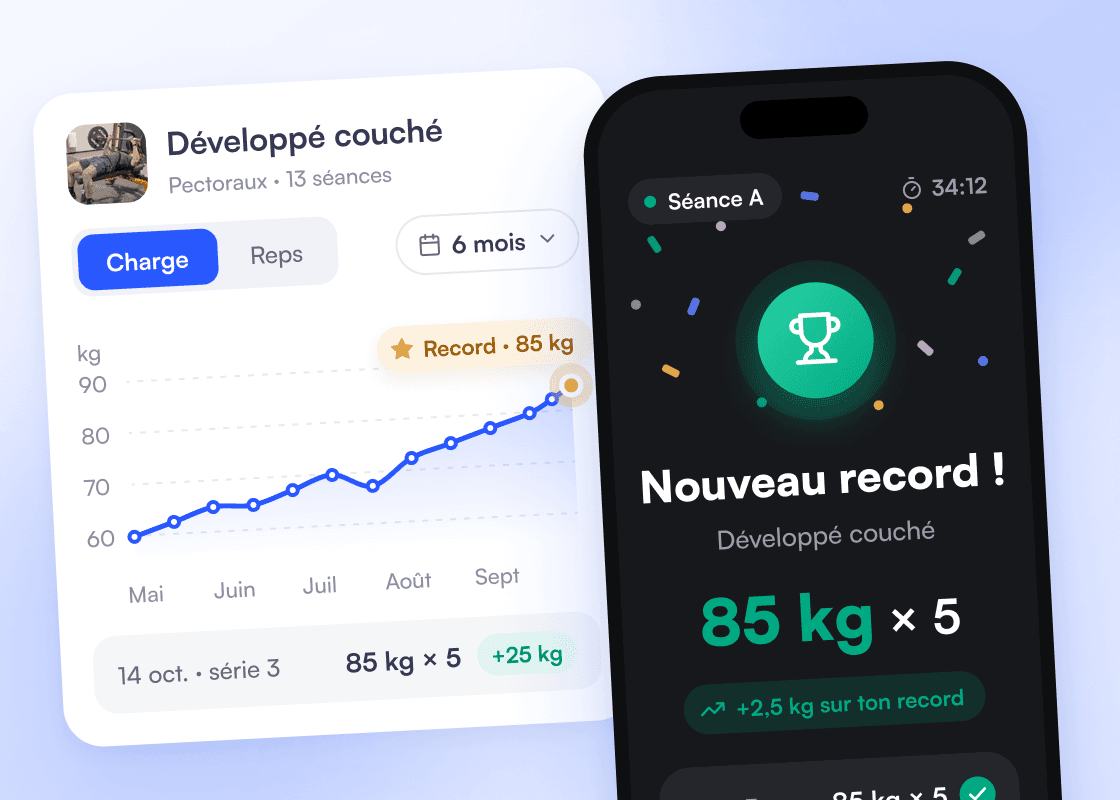 Courbe de charge du développé couché de 60 à 85 kg sur 6 mois avec le record marqué, et l’app sportif qui fête le nouveau record : 85 kg × 5.