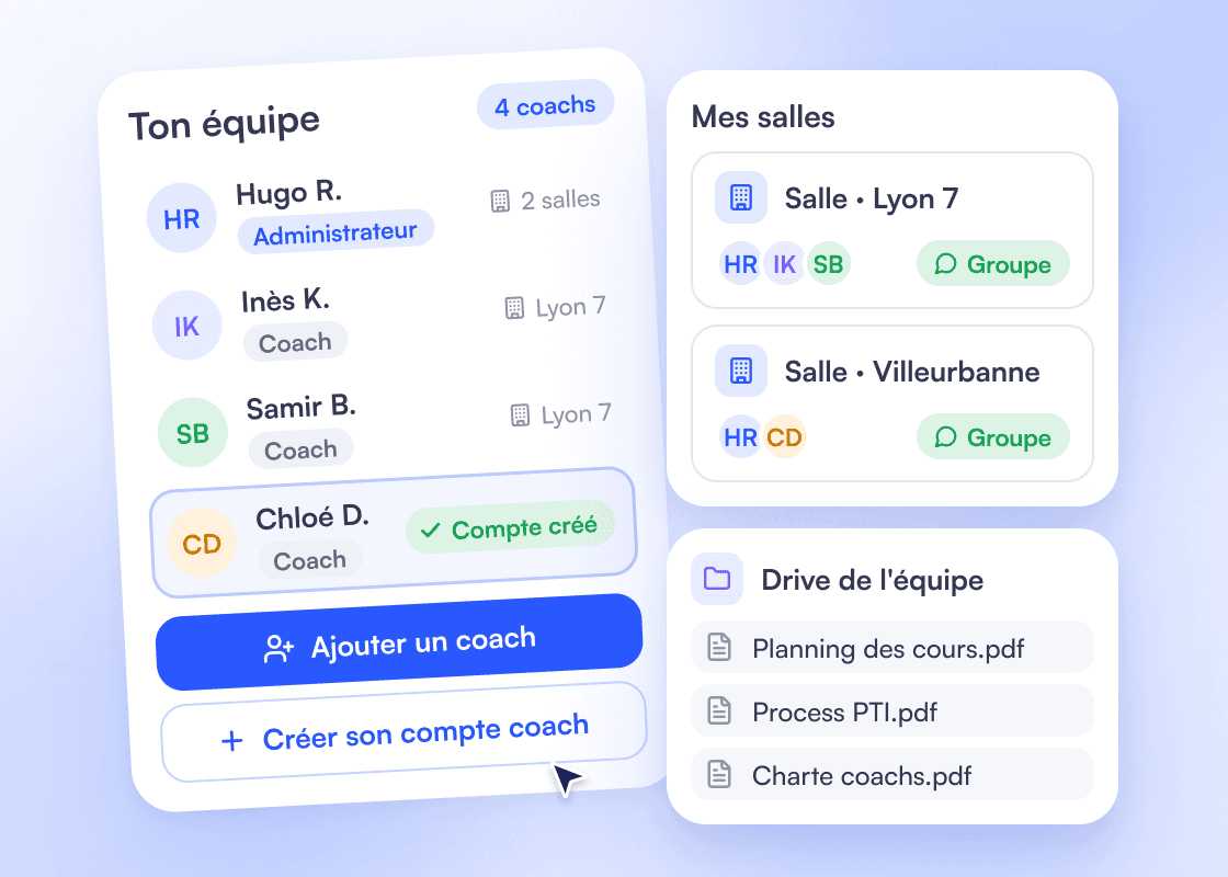 Carte « Ton équipe » : Hugo R. administrateur, Inès K., Samir B. et Chloé D. coachs avec leur salle, Chloé D. qui vient d’arriver (« Compte créé ») ; à côté, « Mes salles » (Lyon 7 et Villeurbanne, chacune avec ses coachs et son groupe de discussion) et le drive de l’équipe avec trois PDF.