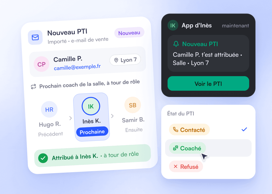 Nouveau PTI importé depuis un e-mail de vente, Camille P., attribué à Inès K., la prochaine dans la rotation des 3 coachs de la salle Lyon 7 ; dans l’app d’Inès, la notification « Nouveau PTI » et le menu d’état Contacté, Coaché, Refusé.