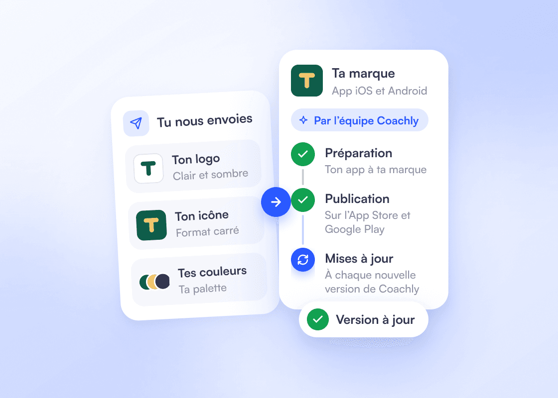 Le coach envoie son logo, son icône et ses couleurs ; l’équipe Coachly prépare l’app, la publie sur l’App Store et Google Play et la met à jour à chaque nouvelle version.