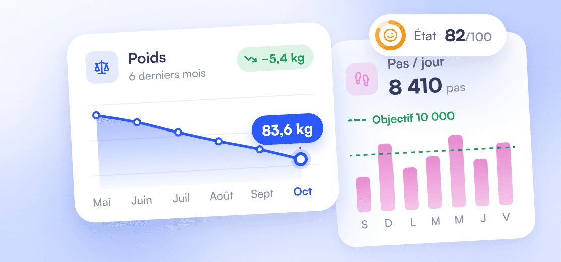 “Weight” card over 6 months (83.6 kg, −5.4 kg) in front of a daily steps card with the 10,000 goal, and a status score of 82/100.