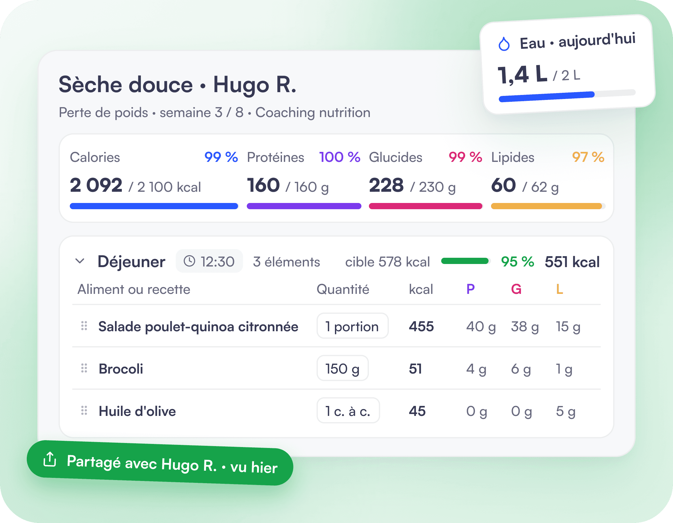 Hugo R.’s « Gentle cut » meal plan: calorie and macro targets met, lunch detailed food by food, today’s hydration and the plan shared with Hugo.