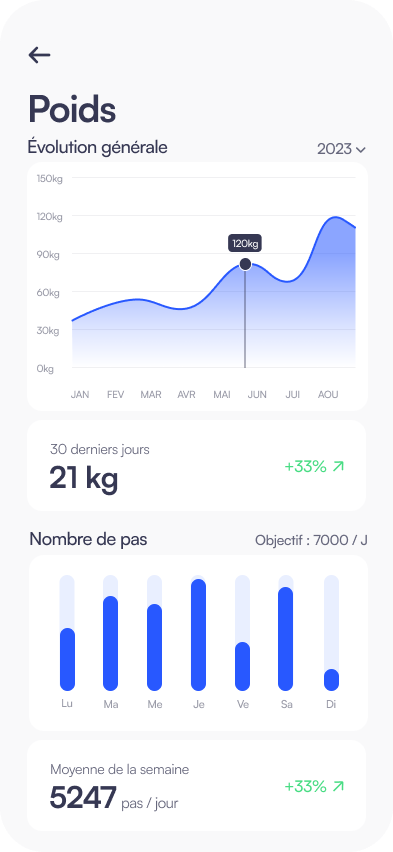 Coachly Pro Application Clients Statistics